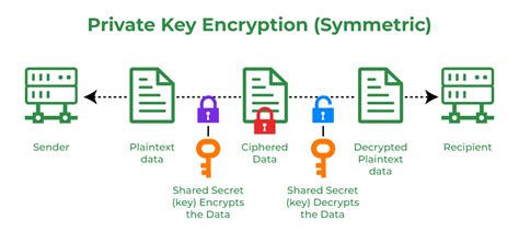 Blockchain Demo Public Private Keys & Signing. . Blockchain private key finder